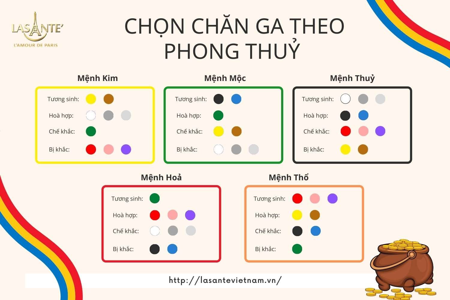 Cách lựa chọn chăn ga-gối đệm theo phong thuỷ