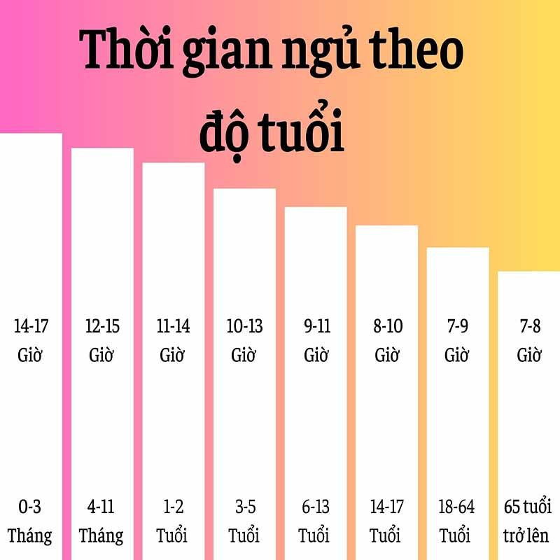 Thoi Gian Ngu Theo Do Tuoi