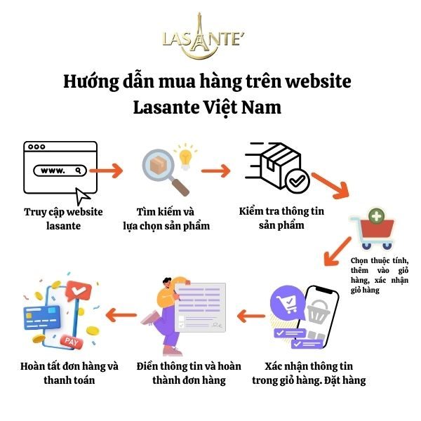 Hướng dẫn mua sản phẩm website