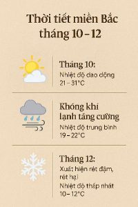 🌦️Tình hình thời tiết miền Bắc từ tháng 10 đến tháng 12 và những điều bạn cần chuẩn bị🌬️ 1 ChatGPT Image 09 43 38 24 thg 10 2025