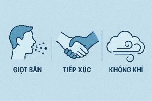 cúm a và biện pháp phòng tránh